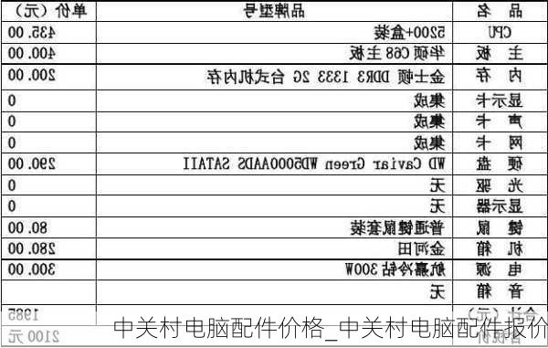 中关村电脑配件价格_中关村电脑配件报价