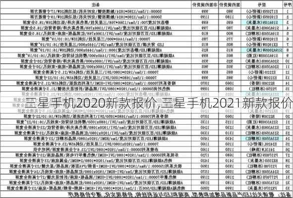 三星手机2020新款报价,三星手机2021新款报价