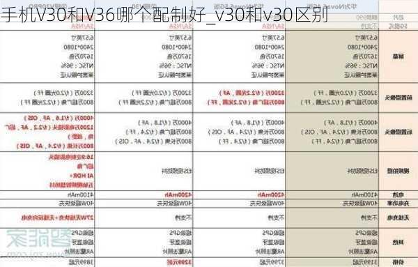 手机V30和V36哪个配制好_v30和v30区别