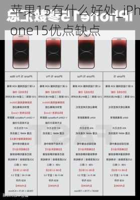 苹果15有什么好处_iPhone15优点缺点