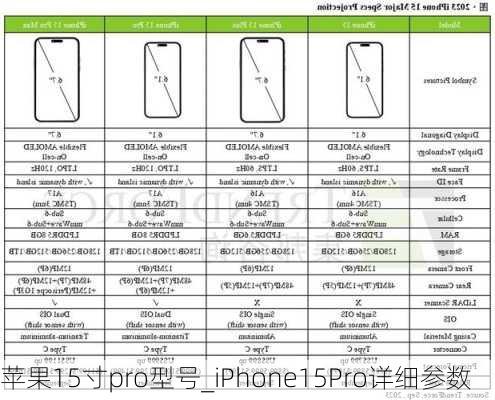苹果15寸pro型号_iPhone15Pro详细参数