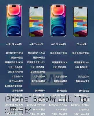 iPhone15pro屏占比,11pro屏占比