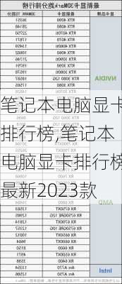 笔记本电脑显卡排行榜,笔记本电脑显卡排行榜最新2023款