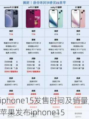 iphone15发售时间及销量,苹果发布iphone15