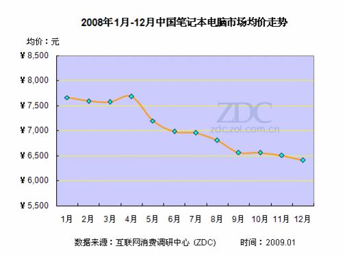 电脑市场占有率_电脑市场占有率排位