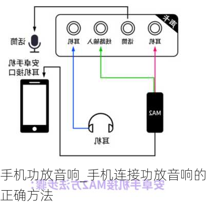 手机功放音响_手机连接功放音响的正确方法