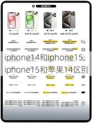 iphone14和iphone15,iphone15和苹果14区别