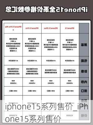 iphone15系列售价_iPhone15系列售价