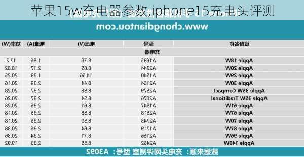 苹果15w充电器参数,iphone15充电头评测