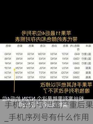 手机序列号泄露严重后果_手机序列号有什么作用