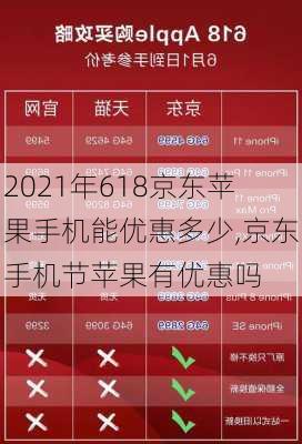 2021年618京东苹果手机能优惠多少,京东手机节苹果有优惠吗