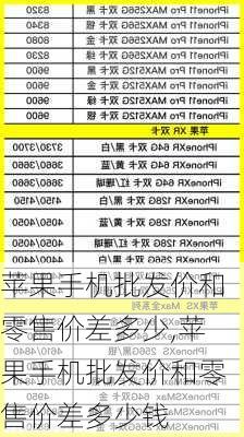 苹果手机批发价和零售价差多少,苹果手机批发价和零售价差多少钱