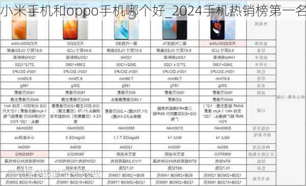 小米手机和oppo手机哪个好_2024手机热销榜第一名