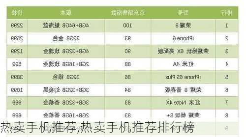 热卖手机推荐,热卖手机推荐排行榜