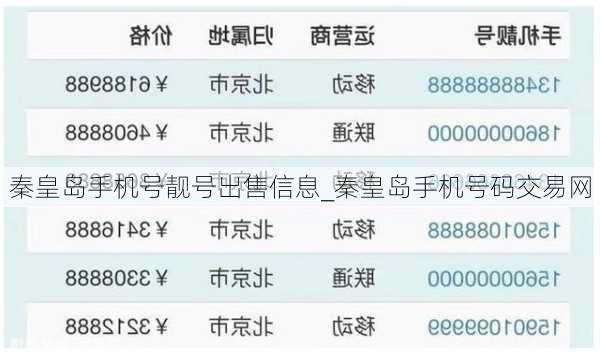 秦皇岛手机号靓号出售信息_秦皇岛手机号码交易网