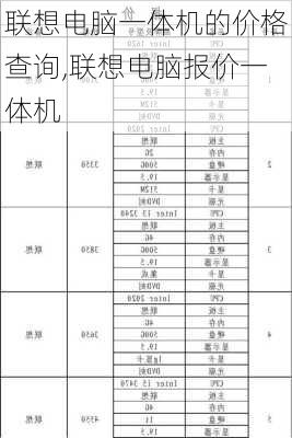 联想电脑一体机的价格查询,联想电脑报价一体机