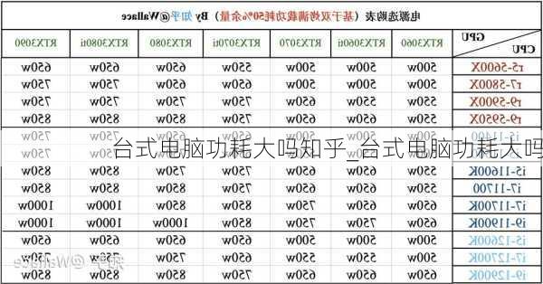 台式电脑功耗大吗知乎_台式电脑功耗大吗