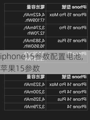 iphone15参数配置电池,苹果15参数