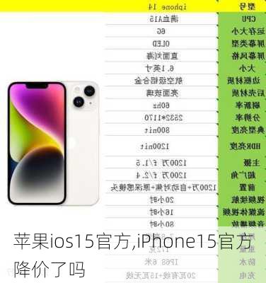 苹果ios15官方,iPhone15官方降价了吗