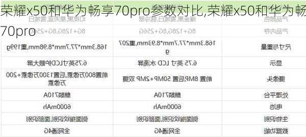 荣耀x50和华为畅享70pro参数对比,荣耀x50和华为畅享70pro