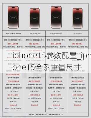iphone15参数配置_iphone15全系重量尺寸
