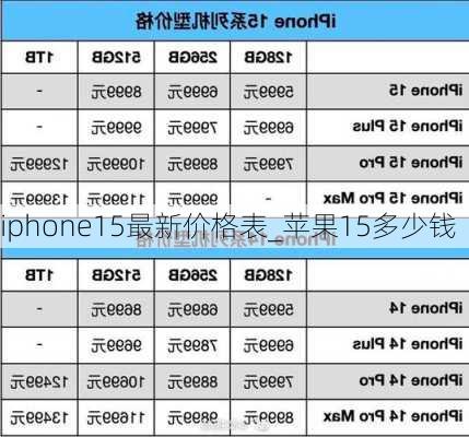 iphone15最新价格表_苹果15多少钱