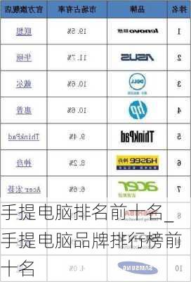 手提电脑排名前十名_手提电脑品牌排行榜前十名