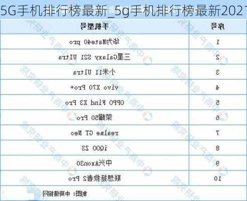 5G手机排行榜最新_5g手机排行榜最新2021