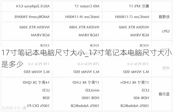 17寸笔记本电脑尺寸大小_17寸笔记本电脑尺寸大小是多少