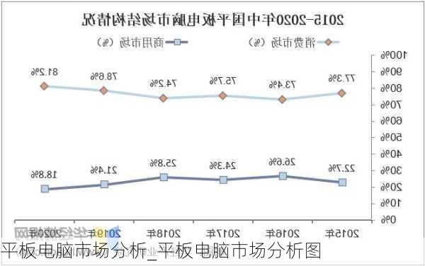 平板电脑市场分析_平板电脑市场分析图