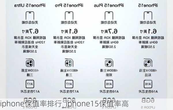 iphone保值率排行_iphone15保值率高