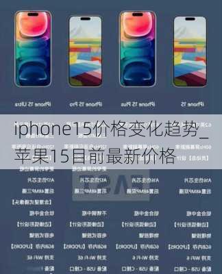 iphone15价格变化趋势_苹果15目前最新价格