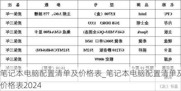 笔记本电脑配置清单及价格表_笔记本电脑配置清单及价格表2024