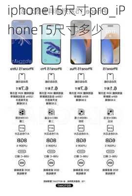 iphone15尺寸pro_iPhone15尺寸多少