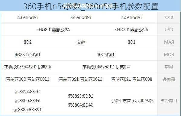 360手机n5s参数_360n5s手机参数配置