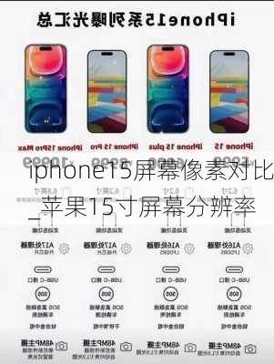 iphone15屏幕像素对比_苹果15寸屏幕分辨率