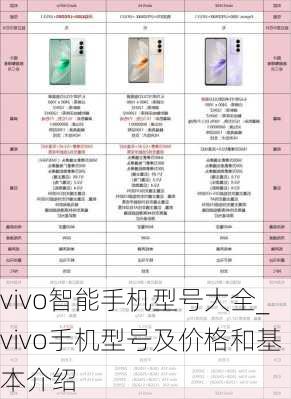 vivo智能手机型号大全_vivo手机型号及价格和基本介绍