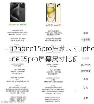 iPhone15pro屏幕尺寸,iphone15pro屏幕尺寸比例