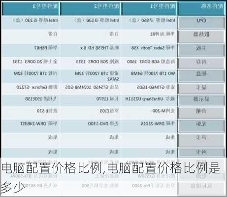 电脑配置价格比例,电脑配置价格比例是多少