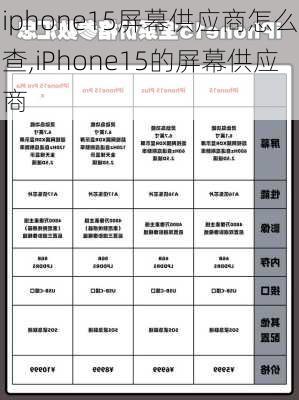 iphone15屏幕供应商怎么查,iPhone15的屏幕供应商