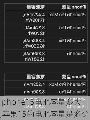 Iphone15电池容量多大,苹果15的电池容量是多少