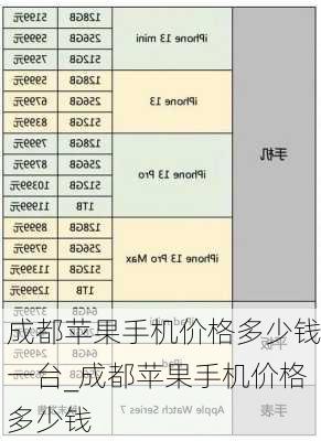 成都苹果手机价格多少钱一台_成都苹果手机价格多少钱