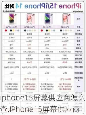 iphone15屏幕供应商怎么查,IPhone15屏幕供应商
