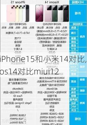 iPhone15和小米14对比,ios14对比miui12