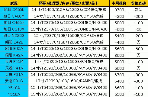 笔记本电脑报价联想_笔记本电脑报价zol