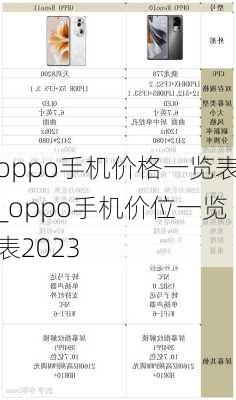 oppo手机价格一览表_oppo手机价位一览表2023