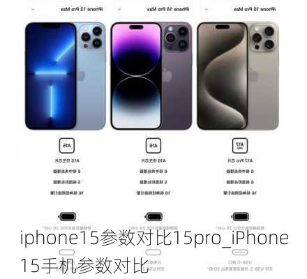 iphone15参数对比15pro_iPhone15手机参数对比