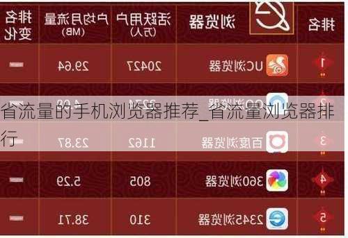省流量的手机浏览器推荐_省流量浏览器排行