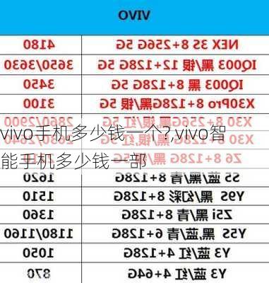 vivo手机多少钱一个?,vivo智能手机多少钱一部