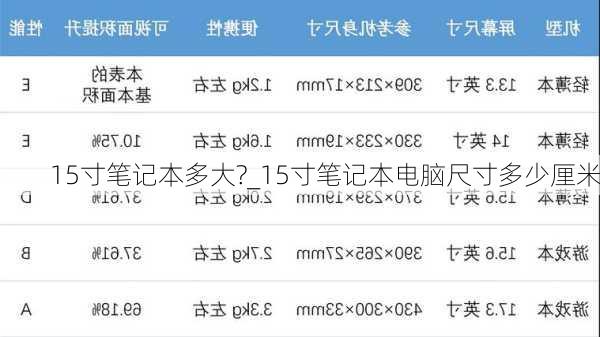 15寸笔记本多大?_15寸笔记本电脑尺寸多少厘米